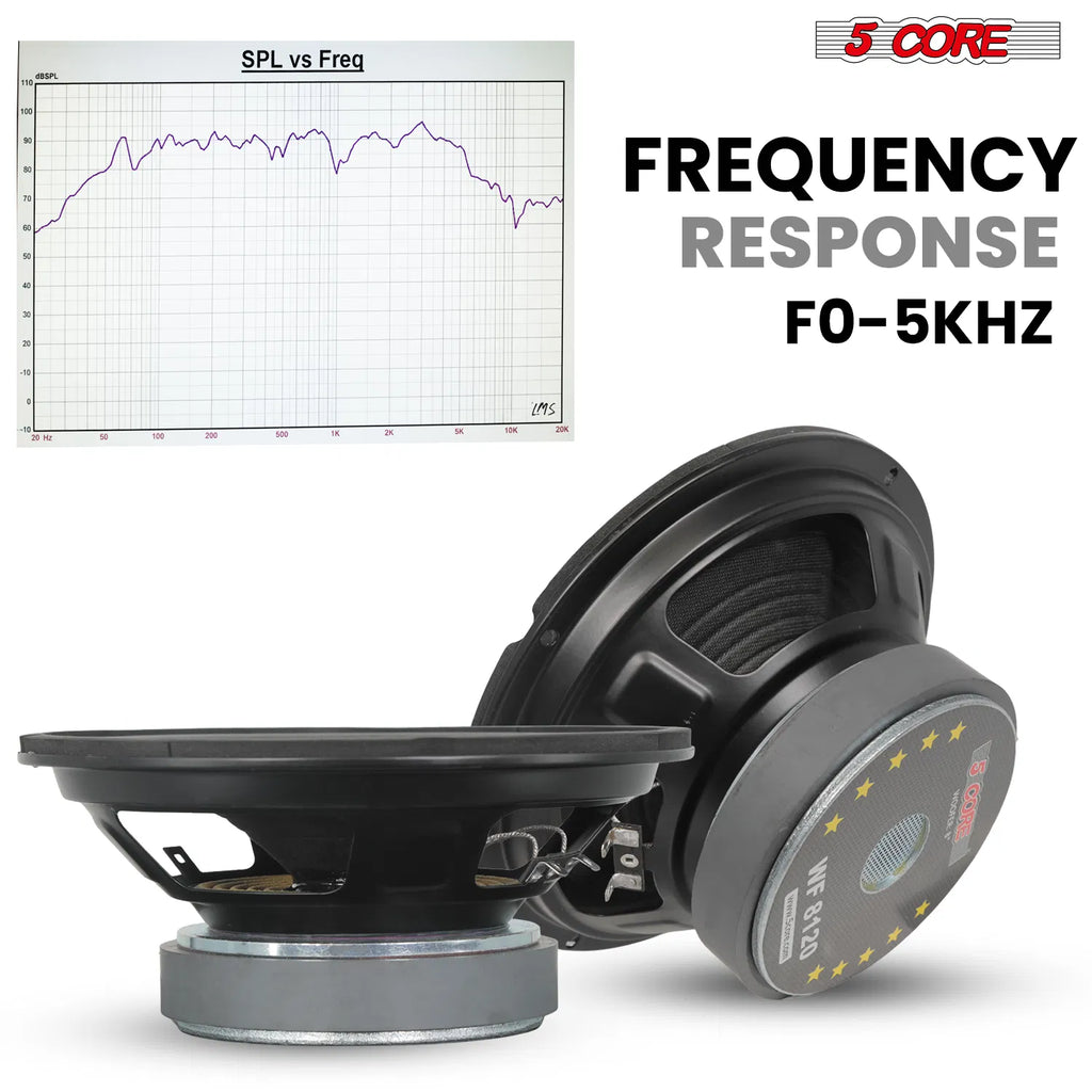 5 Core 8 Inch Woofer Replacement Subwoofer