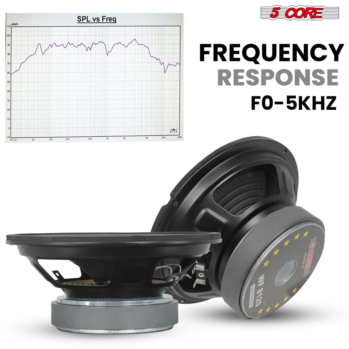 5 Core 8 Inch Woofer Replacement Subwoofer
