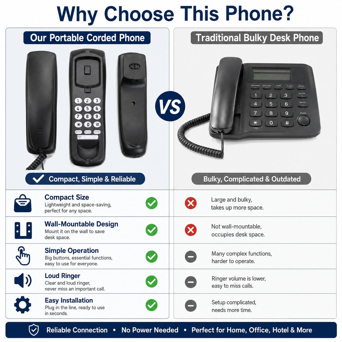 Small Corded Landline Phone - Mini Desktop & Wall Mount Telephone for Home/Office/Hotel