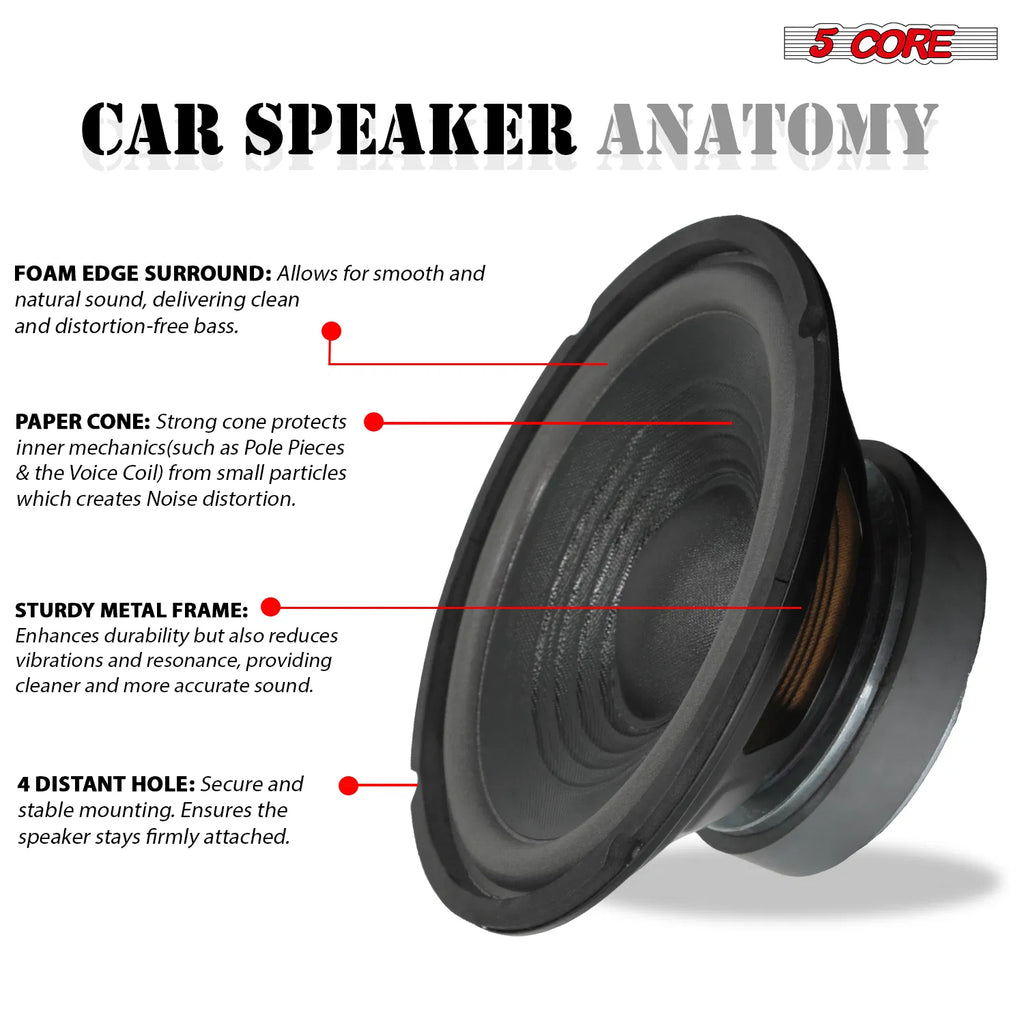 5 Core 8 Inch Woofer Replacement Subwoofer