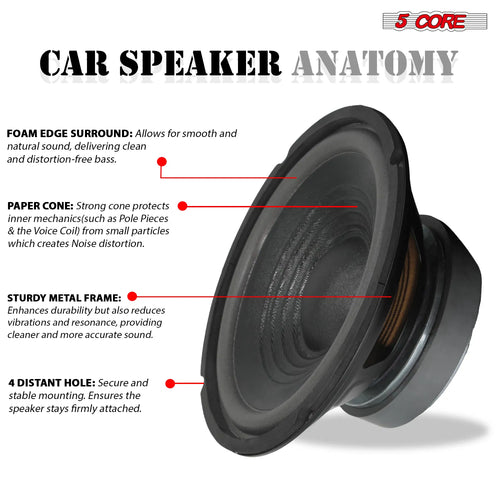 5 Core 8 Inch Woofer Replacement Subwoofer